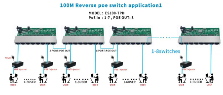 SWITCH BOARD 8 RED 2 FBRA POE INVERSO AZUL